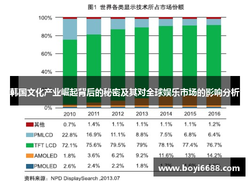 韩国文化产业崛起背后的秘密及其对全球娱乐市场的影响分析